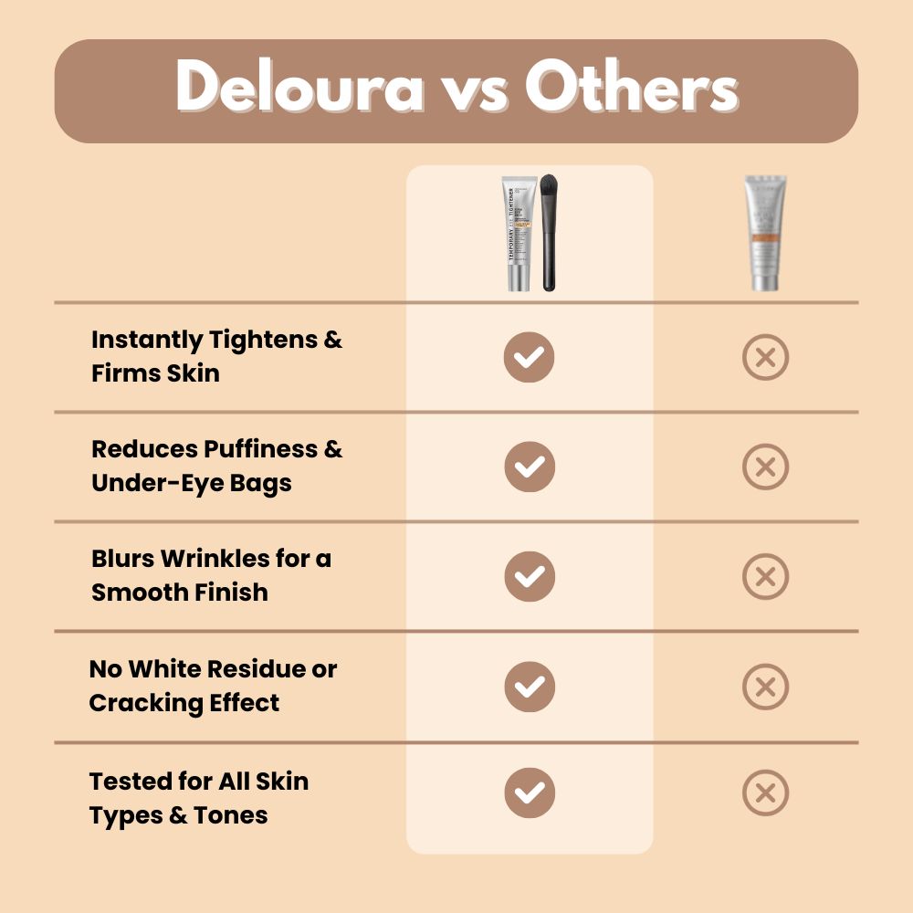 Instant Eye Tightener