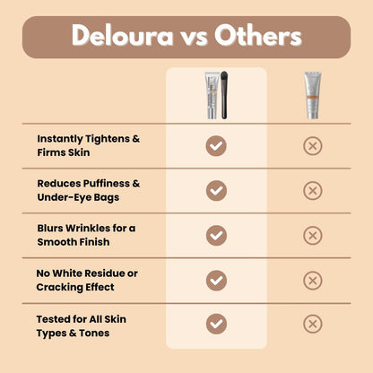 Instant Eye Tightener