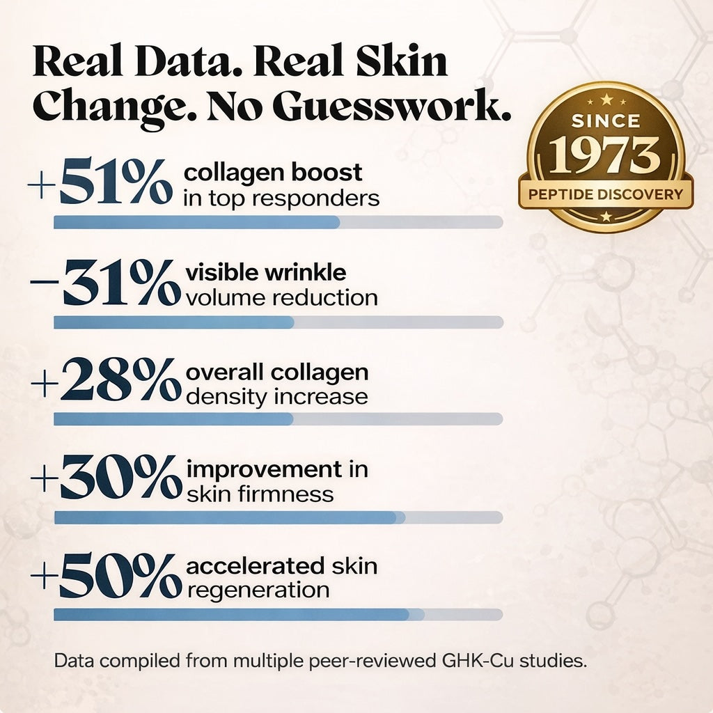 GHK-Cu Peptides Serum TryDeloura GHK-Cu Peptides Serum TryDeloura
